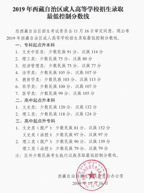西藏自治區2019-2021三年度成人高校招生最低錄取分數線劃定情況-1