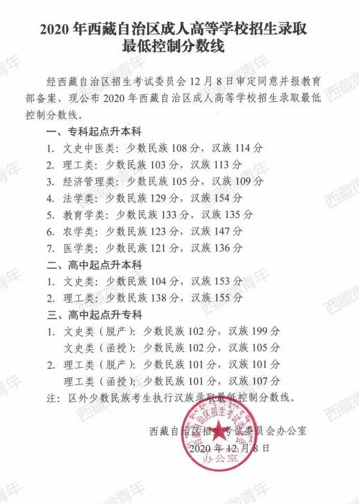 西藏自治區2019-2021三年度成人高校招生最低錄取分數線劃定情況-1