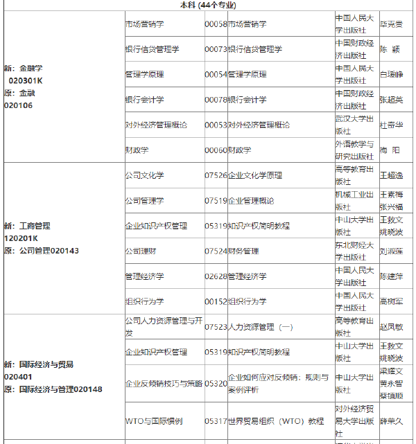 2022年吉林自考各專業參考教材目錄-1