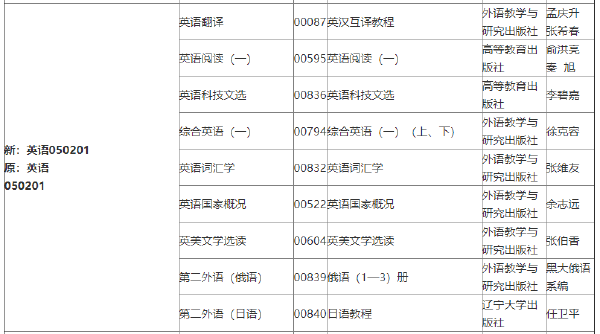 2022年吉林自考各專業參考教材目錄-1