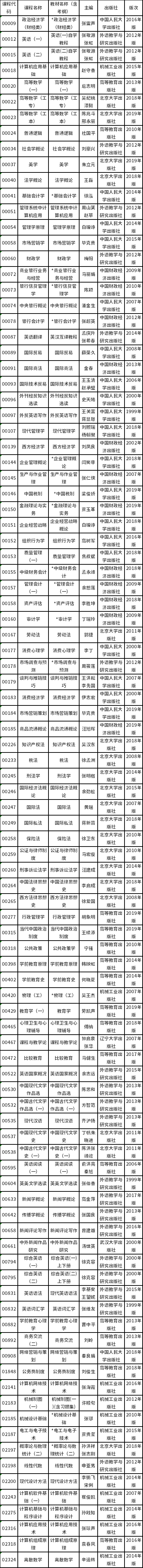 上海市2022年自考全國統考課程教材考綱一覽-1
