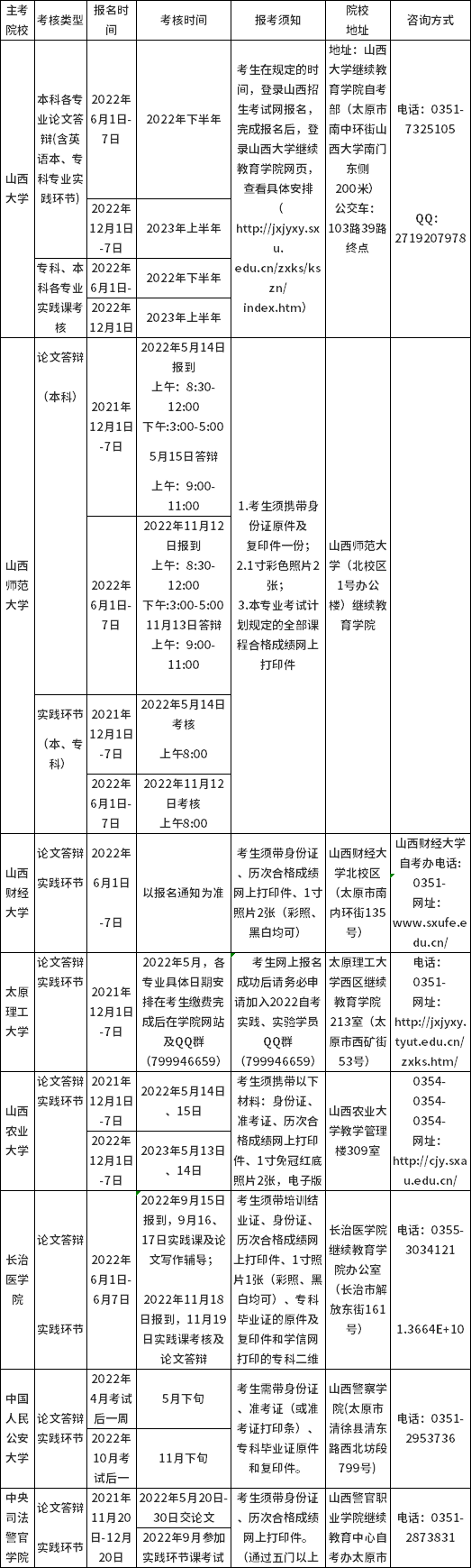 山西省2022年自考實踐課考核及畢業答辯時間安排-1