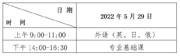 2022年黑龍江普通專升本考試時間，查成績時間！-1