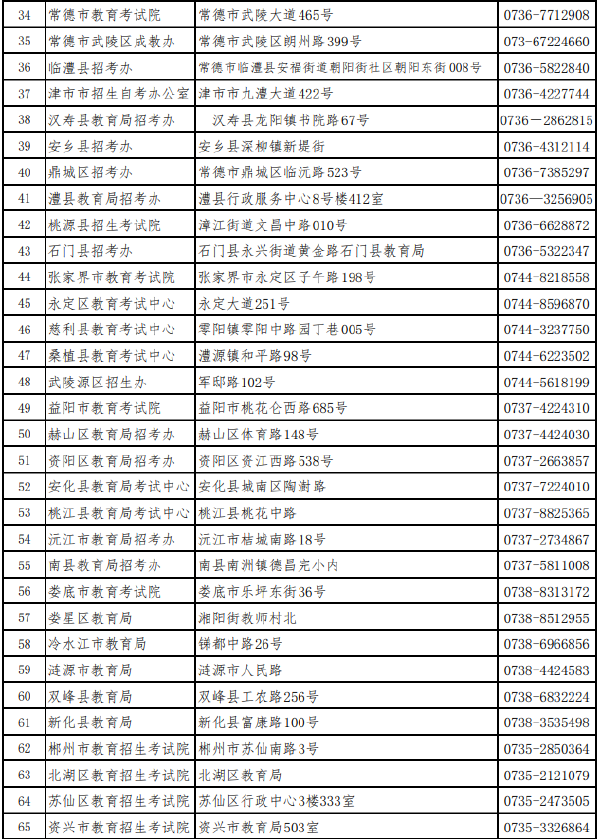 湖南省各市(州)自學考試管理機構聯系方式(2022年度)-1 湖南省各市(州)自學考試管理機構聯系方式(2022年度)-1