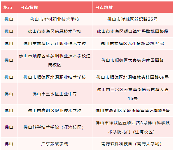 廣東省2022年普通專升本考試佛山市考點調整！-1