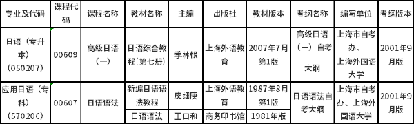 上海市2022年自考華東區協作統考課程教材及考綱-1