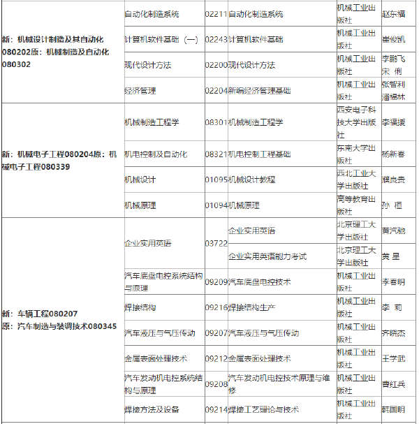 2022年吉林自考各專業參考教材目錄-1