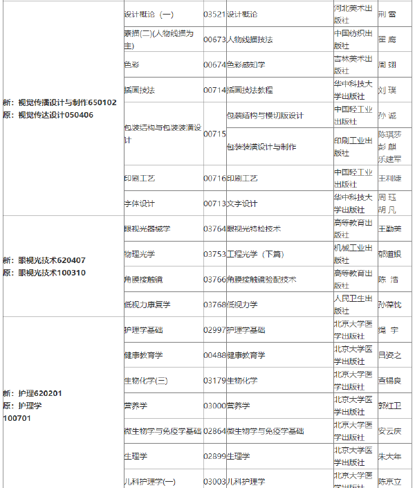 2022年吉林自考各專業參考教材目錄-1