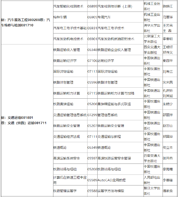 2022年吉林自考各專業參考教材目錄-1