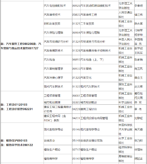 2022年吉林自考各專業參考教材目錄-1