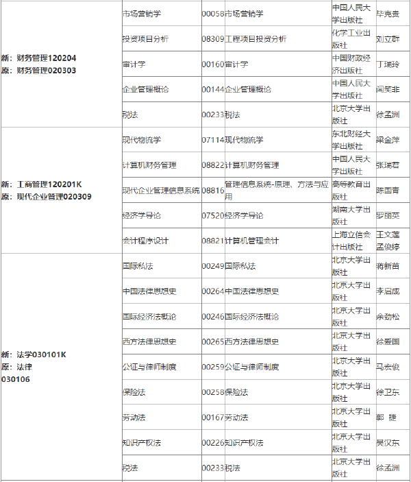 2022年吉林自考各專業參考教材目錄-1