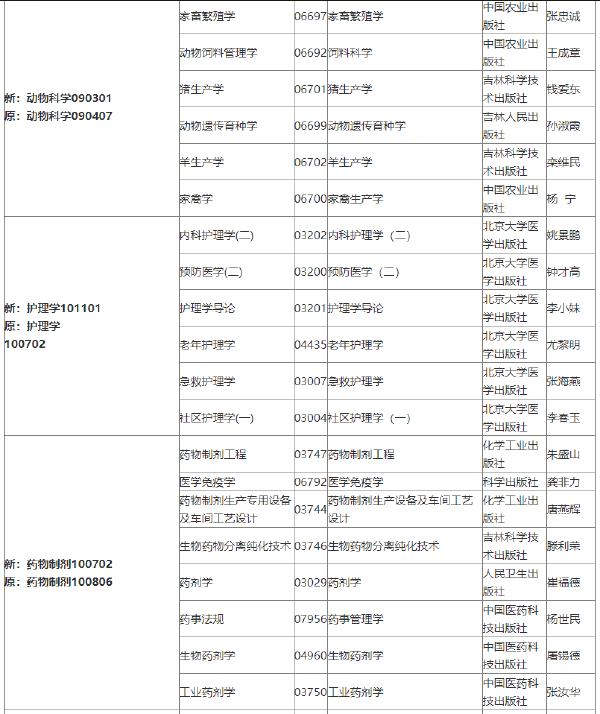 2022年吉林自考各專業參考教材目錄-1