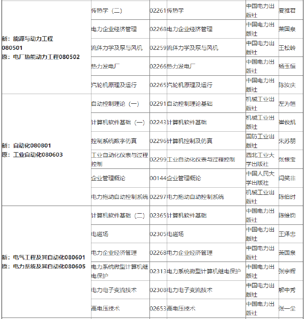 2022年吉林自考各專業參考教材目錄-1