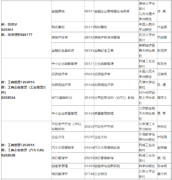 2022年吉林自考各專業參考教材目錄-1