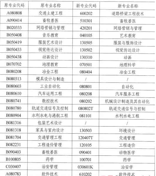 湖南自考專業實踐考核內容多的專業有哪些？-1