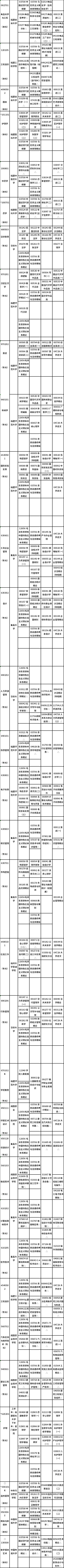 福建省2022年4月自考疫情防控考生須知！各專業理論課程具體考試時間是多久？準考證什么時候打印？-2