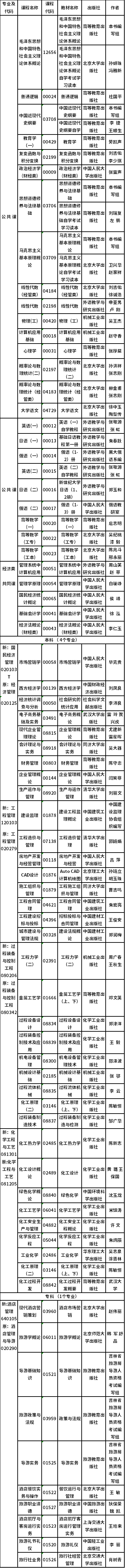 吉林2022年自考停考過渡專業課程使用教材一覽-1