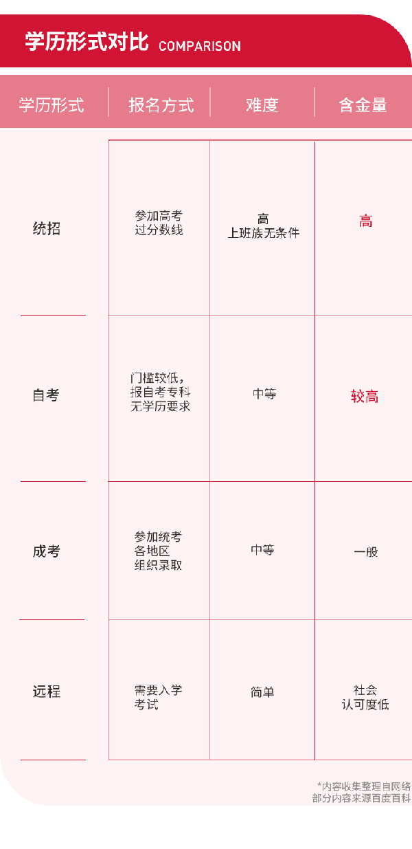 在職學本科，選擇自考還是成考？-1