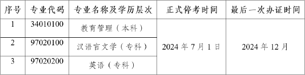 公告！云南自考教育管理等3個專業停考-1