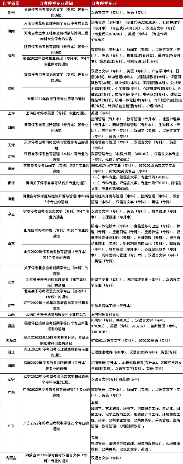 自考停考專業-1