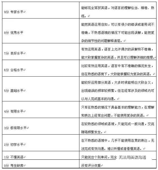 雅思閱讀分數怎么算-1
