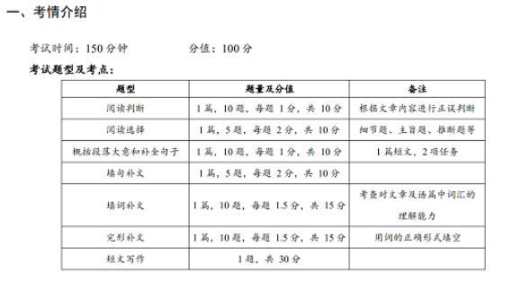 自考英語二真題題型？做題技巧？-1