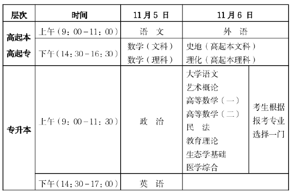 海南省2022年成人高等學校****** 全國統一考試疫情防控要求和考前溫馨提示-1