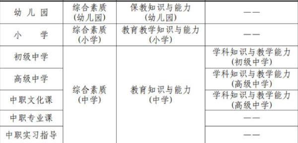 四川教師資格證考試科目及格分數須知！及分值對應情況？-1
