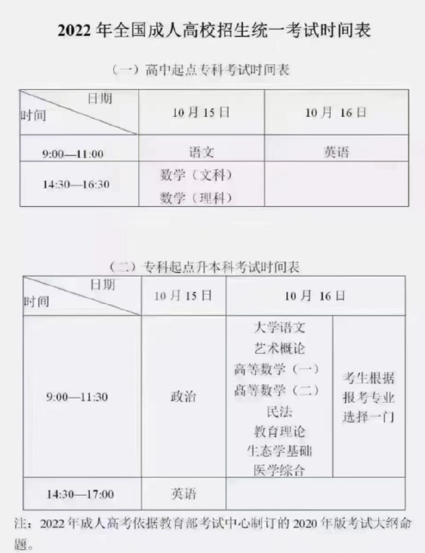 成人高考考試科目時間安排，成人高考入學考試科目有哪些？-1