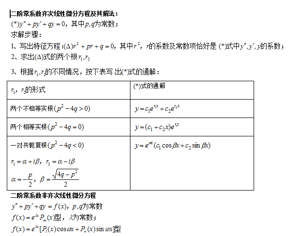 成人高考專升本數學科目知識點復習資料-10