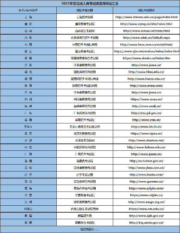成考查分數怎么查？查分網站是什么？-1