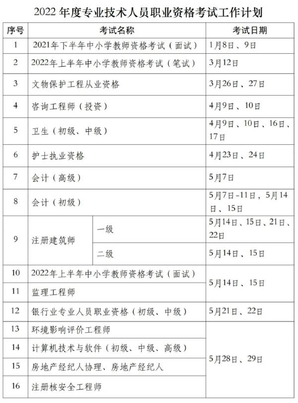 國家職業資格考試目錄一覽表分享來啦！-1