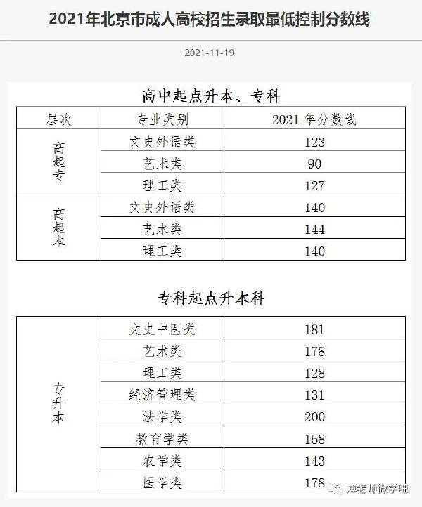 成考分數線多久出來？錄取分數線參考！-2