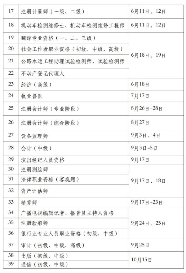 國家職業資格考試目錄一覽表分享來啦！-2