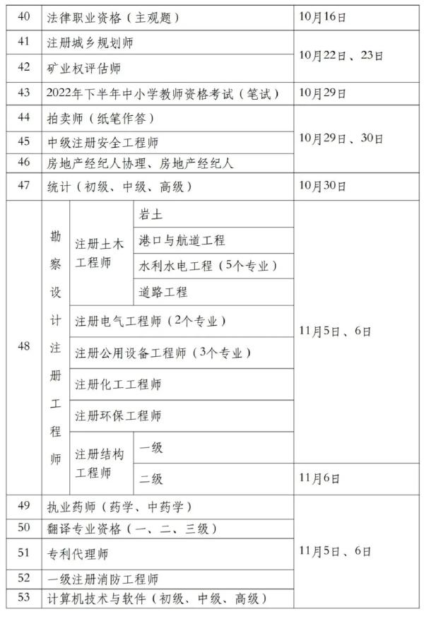 國家職業資格考試目錄一覽表分享來啦！-3