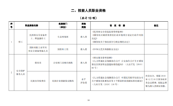 國家職業資格證書有哪些？這些證書考試官網是什么？-1