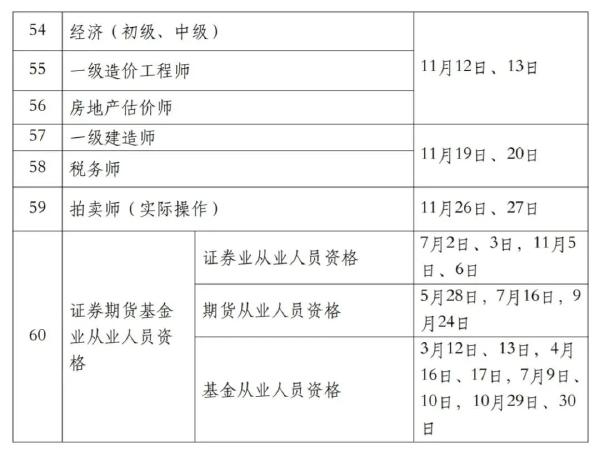 國家職業資格考試目錄一覽表分享來啦！-4
