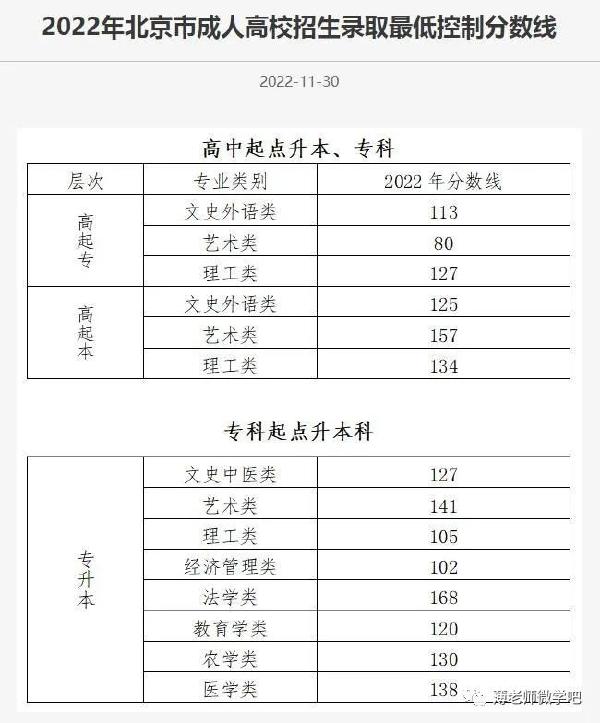 成考分數線多久出來？錄取分數線參考！-1