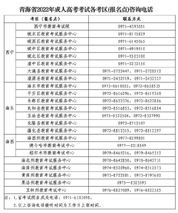 2022年青海省全國成人高等學校招生考試延期舉行-2 2022年青海省全國成人高等學校招生考試延期舉行-2