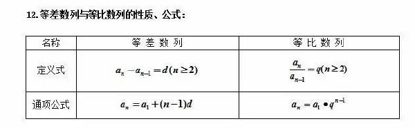 成人高考數學公式有哪些?常用公式分享!-3 成人高考數學公式有哪些?常用公式分享!-3