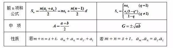 成人高考數學公式有哪些?常用公式分享!-4 成人高考數學公式有哪些?常用公式分享!-4