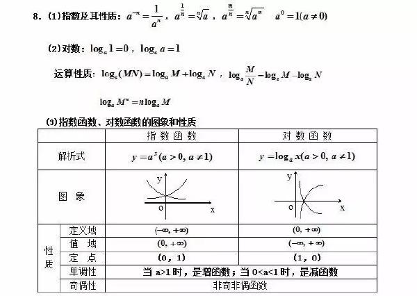 成人高考數學公式有哪些?常用公式分享!-2 成人高考數學公式有哪些?常用公式分享!-2