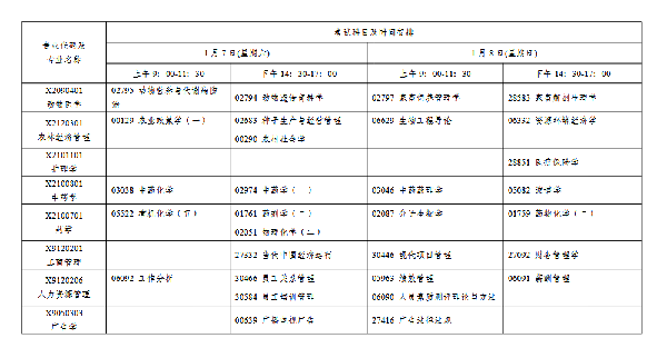 2023年1月江蘇自考會延期嗎？-6