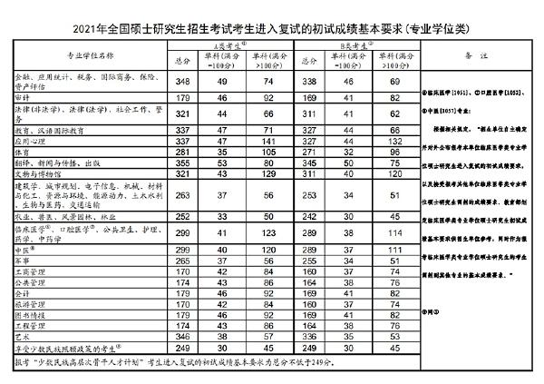 2023年國家考研分數線？-4
