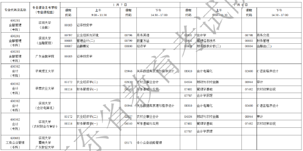2023年1月廣東省自考專業開考課程考試時間安排表-9