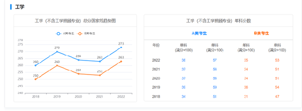 考研國家線近五年走勢如何？-8
