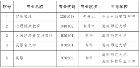 海南省停考自考監所管理（專升本）等專業的通知-1