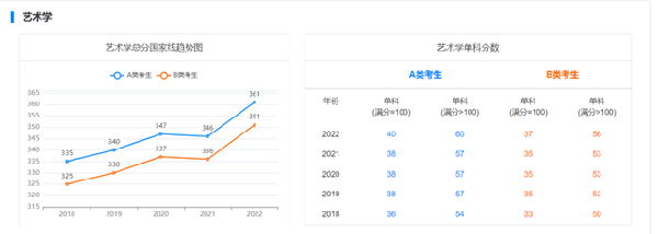 考研國家線近五年走勢如何？-13