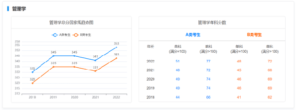考研國家線近五年走勢如何？-12