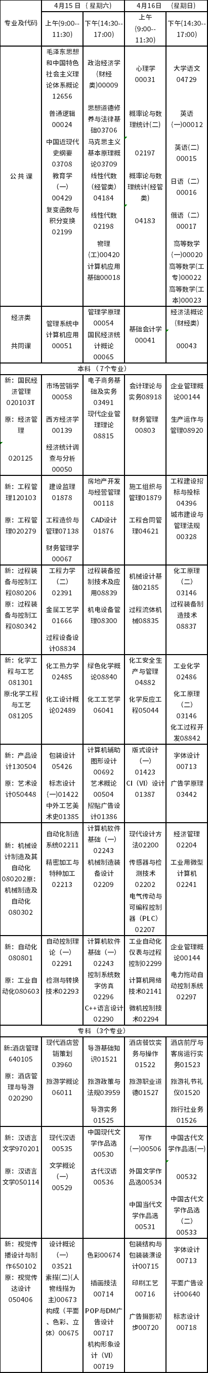 2023年4月吉林自考停考過渡專業安排-1